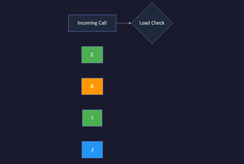Animated flow diagram