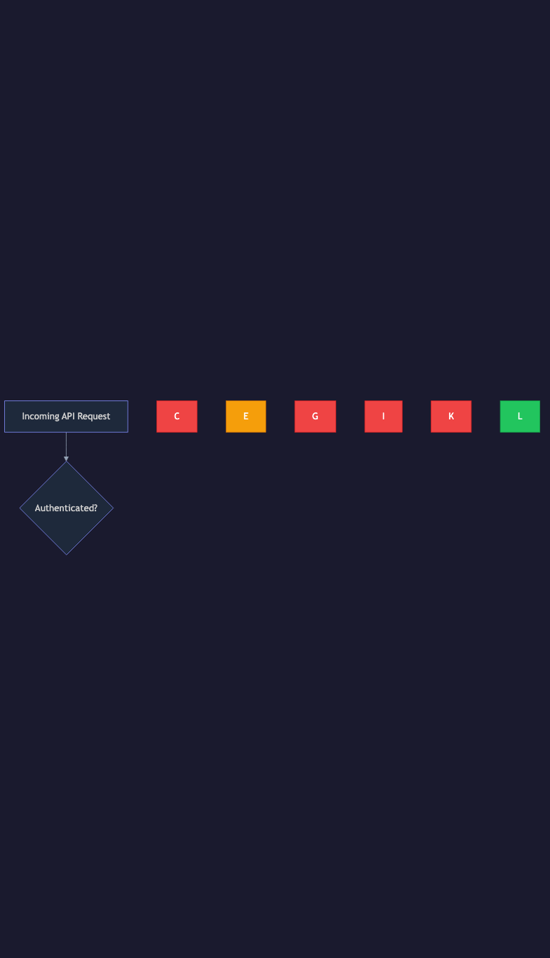 Animated flow diagram