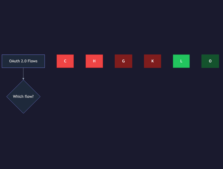 Animated flow diagram