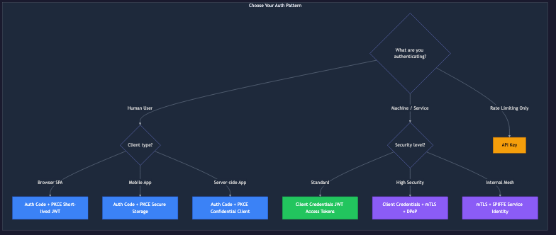 Animated flow diagram
