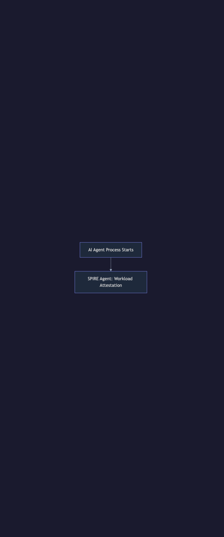 Animated flow diagram