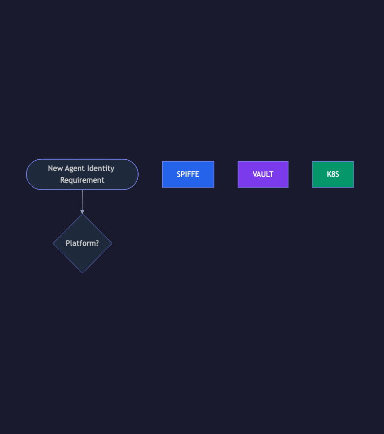 Animated flow diagram