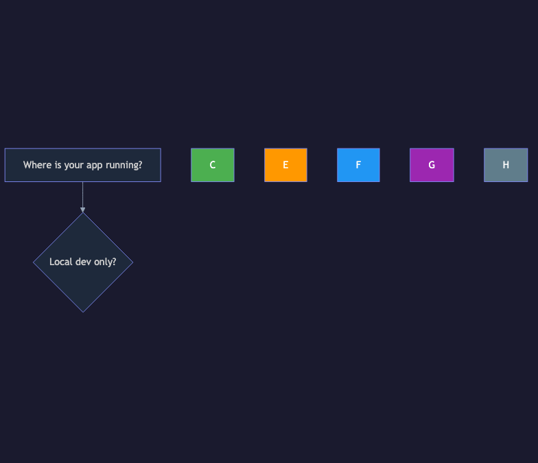 Animated flow diagram