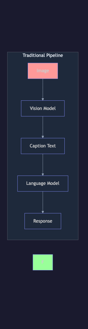Animated flow diagram