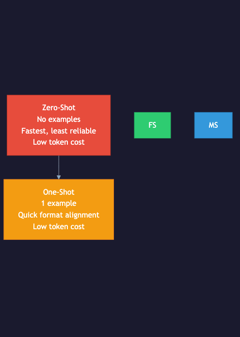 Animated flow diagram