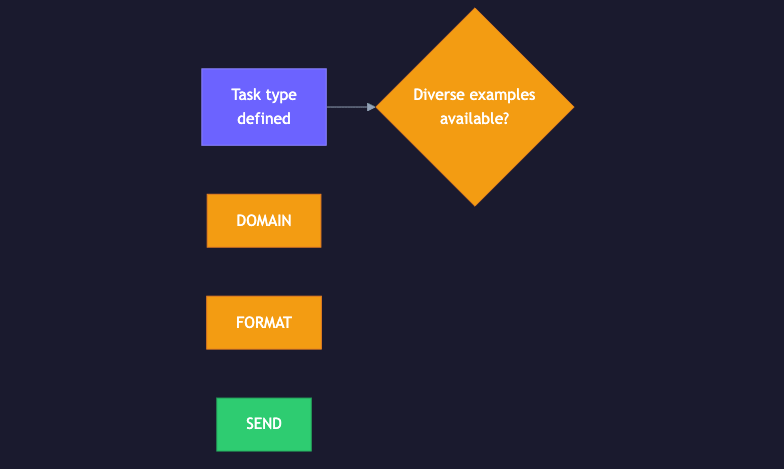 Animated flow diagram