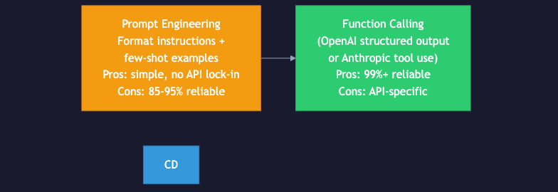 Animated flow diagram