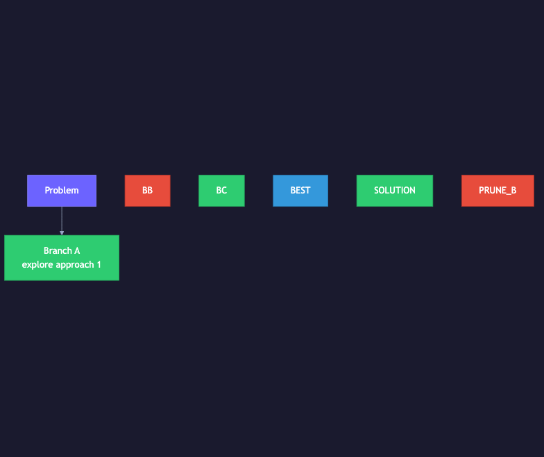 Animated flow diagram