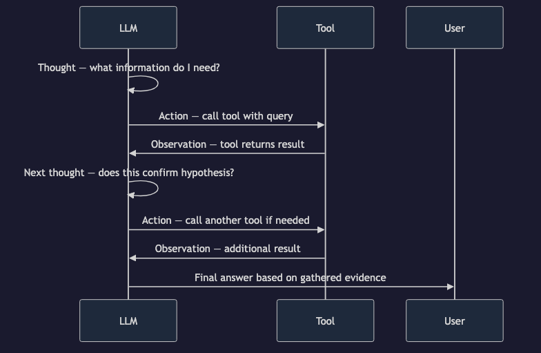 Animated flow diagram