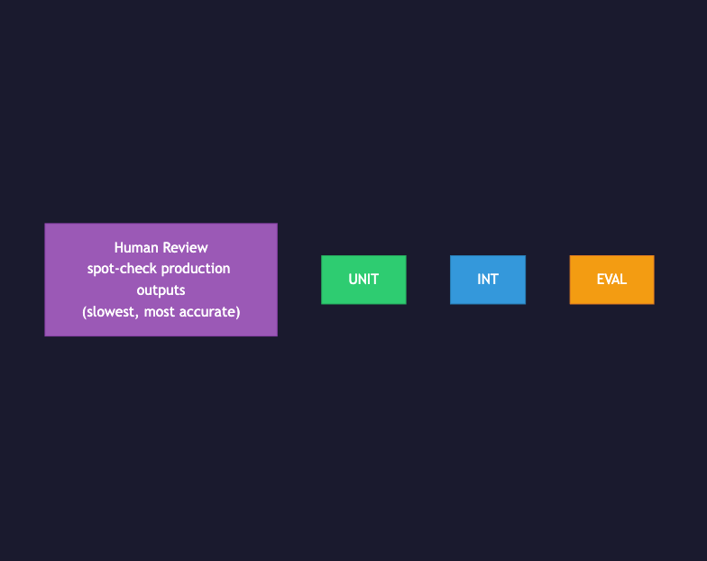 Animated flow diagram