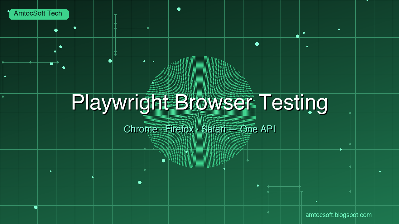 A developer's screen showing Playwright test results with green checkmarks across Chrome, Firefox, and Safari browser icons