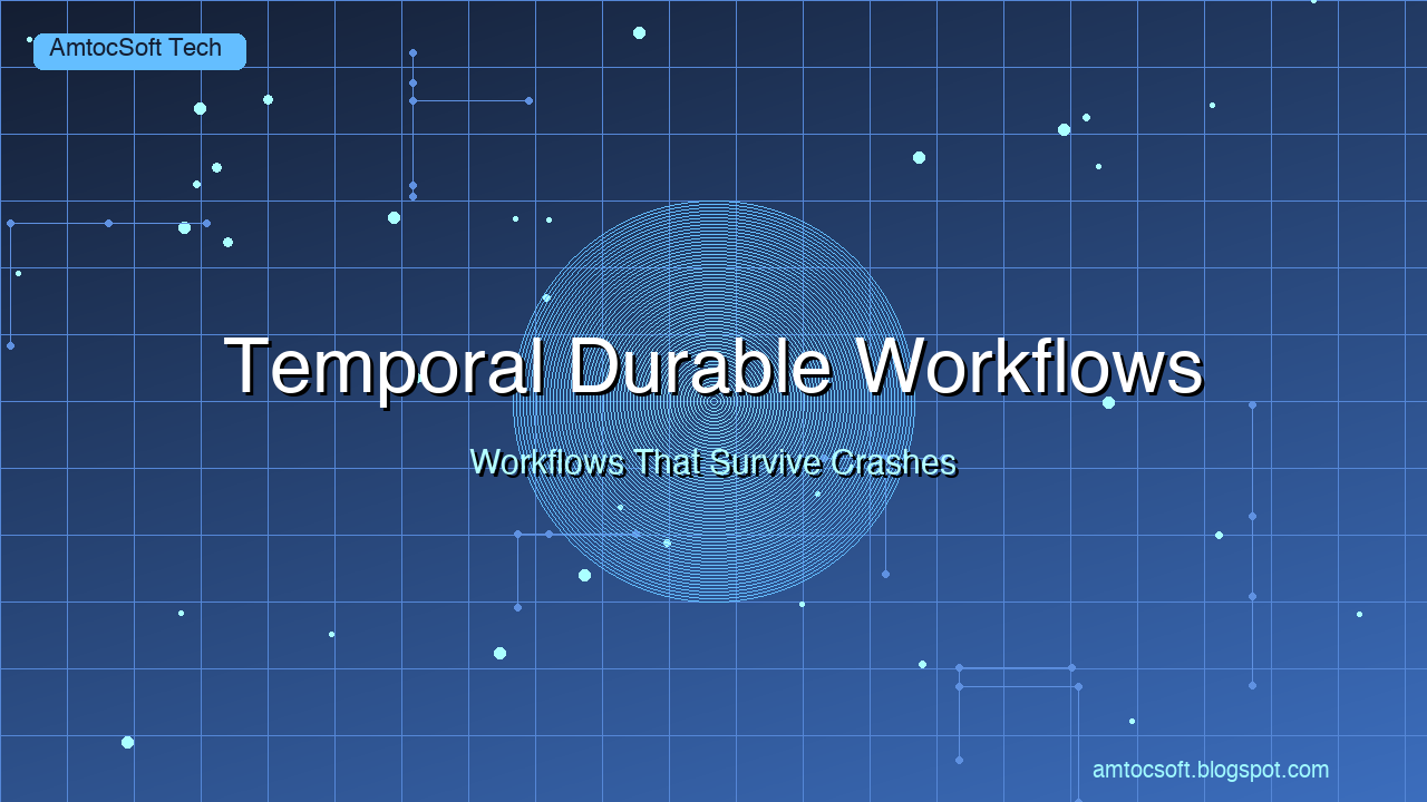 The Temporal Web UI dashboard showing a running workflow timeline with activities completed, in-progress, and pending — green checkmarks on each step