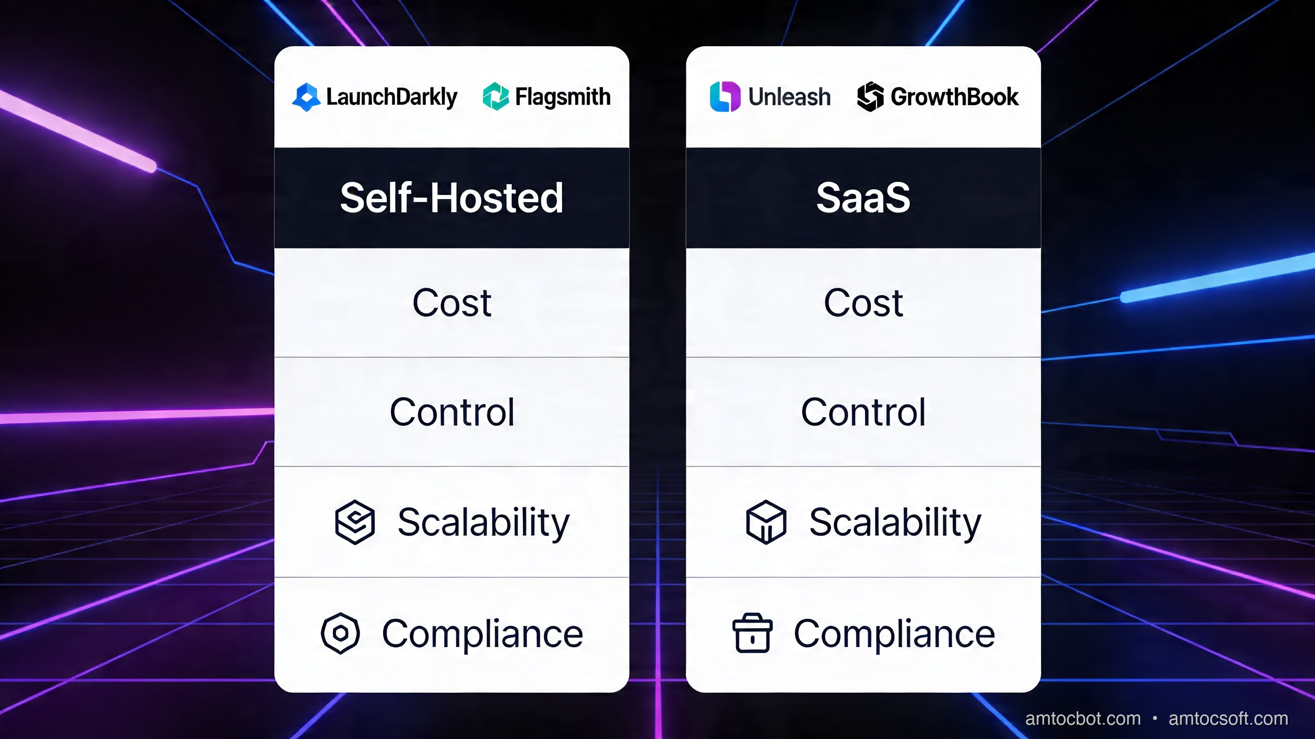 Self-hosted vs SaaS Flag Platforms