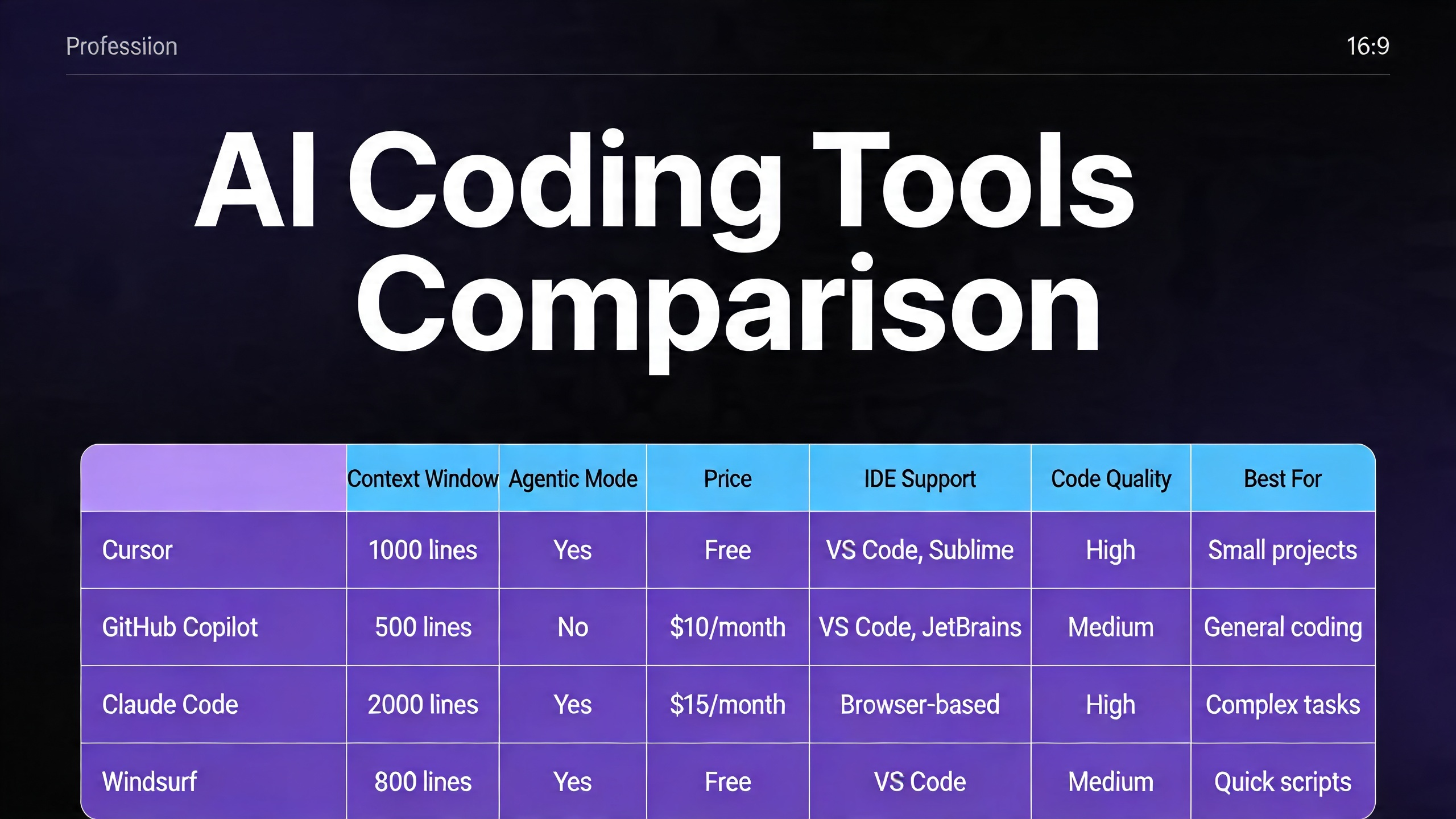 Comparison of AI coding tools — Cursor, Copilot, Claude Code, Amazon Q