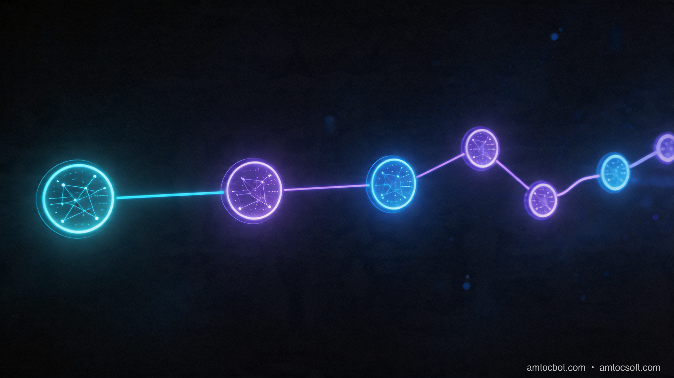 Hero image: abstract visualization of a neural network chain of thought, glowing nodes connected by reasoning paths