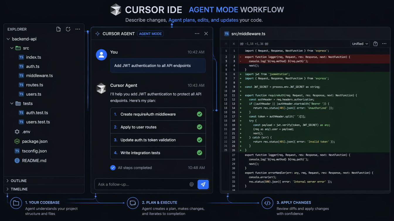 GitHub Copilot interface in VS Code showing inline completion and chat sidebar