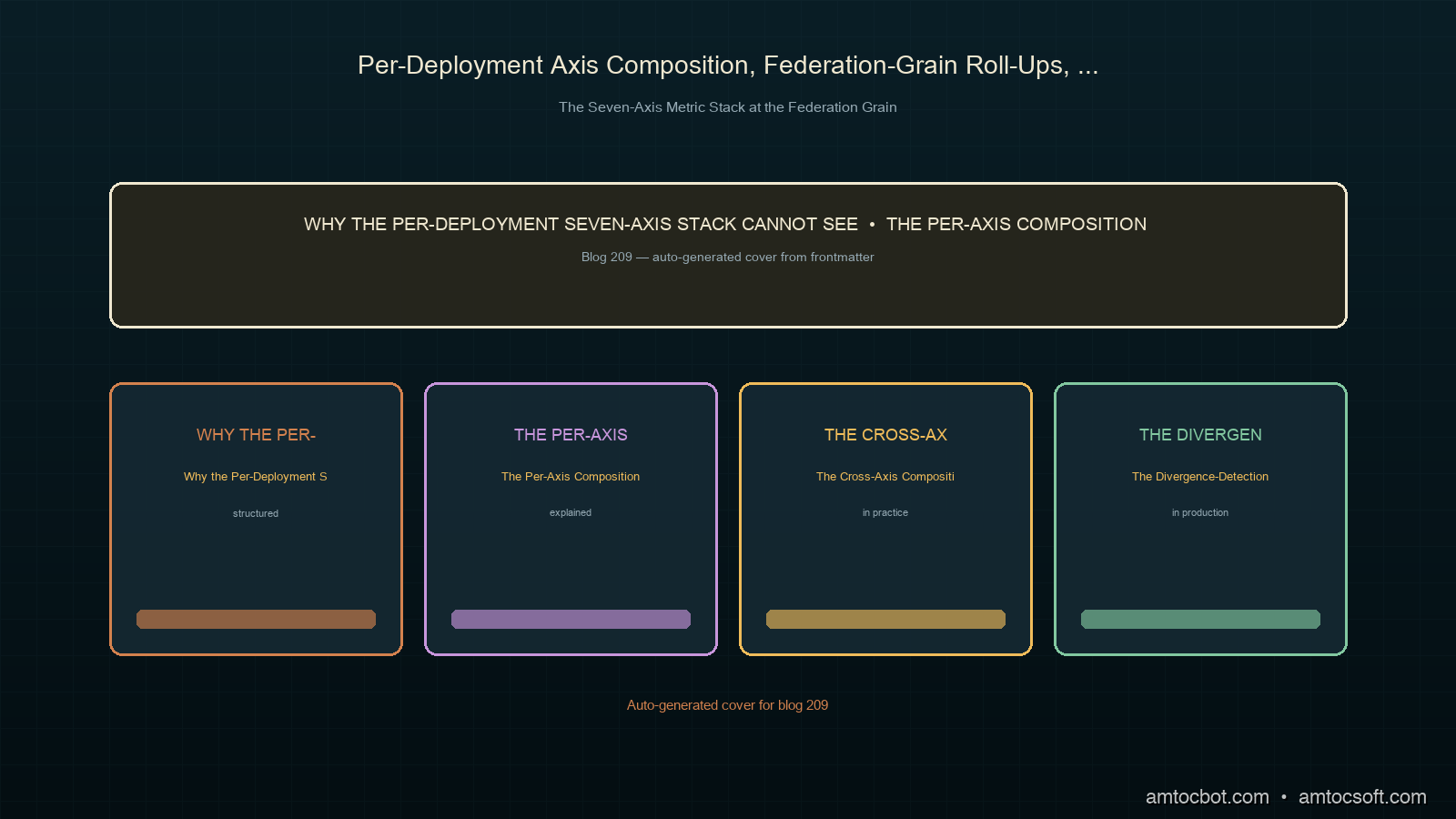 Hero image of a four-lane federation-grain rollup surface on a deep-teal canvas, with each of the four lanes showing a per-deployment seven-axis stack composing upward into a federation-grain seven-axis ribbon, with the federation-grain ribbon rendered as a horizontal banner of seven lozenge-shaped axes labelled task success, tool correctness, latency, retries, policy compliance, escalation quality, and cost-per-successful-outcome, with copper accents on the three axes carrying the cross-deployment-alignment-drift signal and orchid threads connecting the per-deployment cross-axis coupling matrices into the federation-grain coupling matrix, with the federation-architecture lead rendered as a small ivory icon at the right edge holding the federation-grain quarterly review pass docket, all in the deep-teal copper ivory orchid sage cluster palette continuing the 178-208 cluster