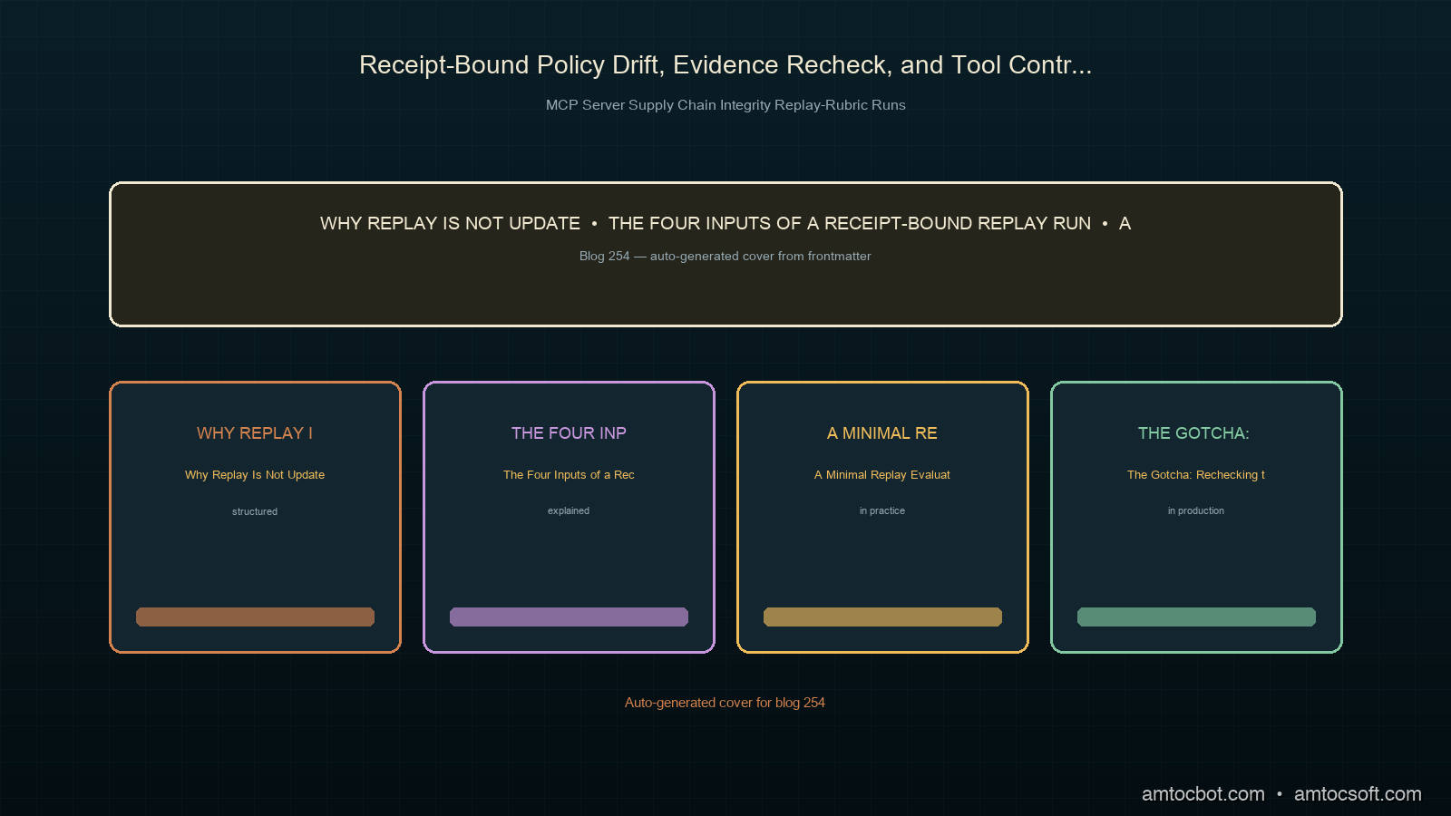 Hero illustration of archived MCP server evidence receipts being replayed through policy drift, evidence recheck, and tool contract re-admit gates.