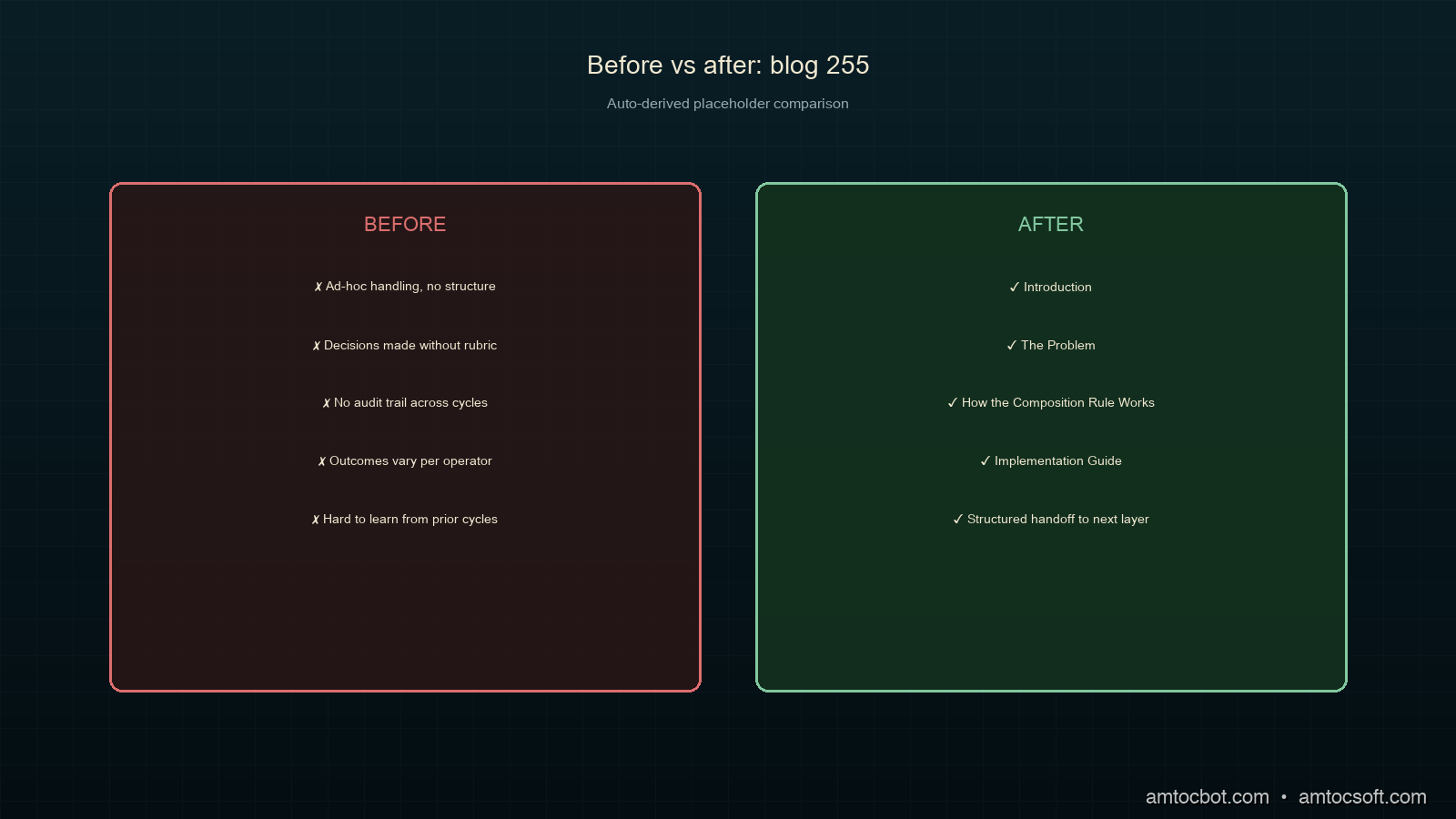 Comparison visual contrasting artifact-only replay, runtime-only authorization, and authorization-bound replay.