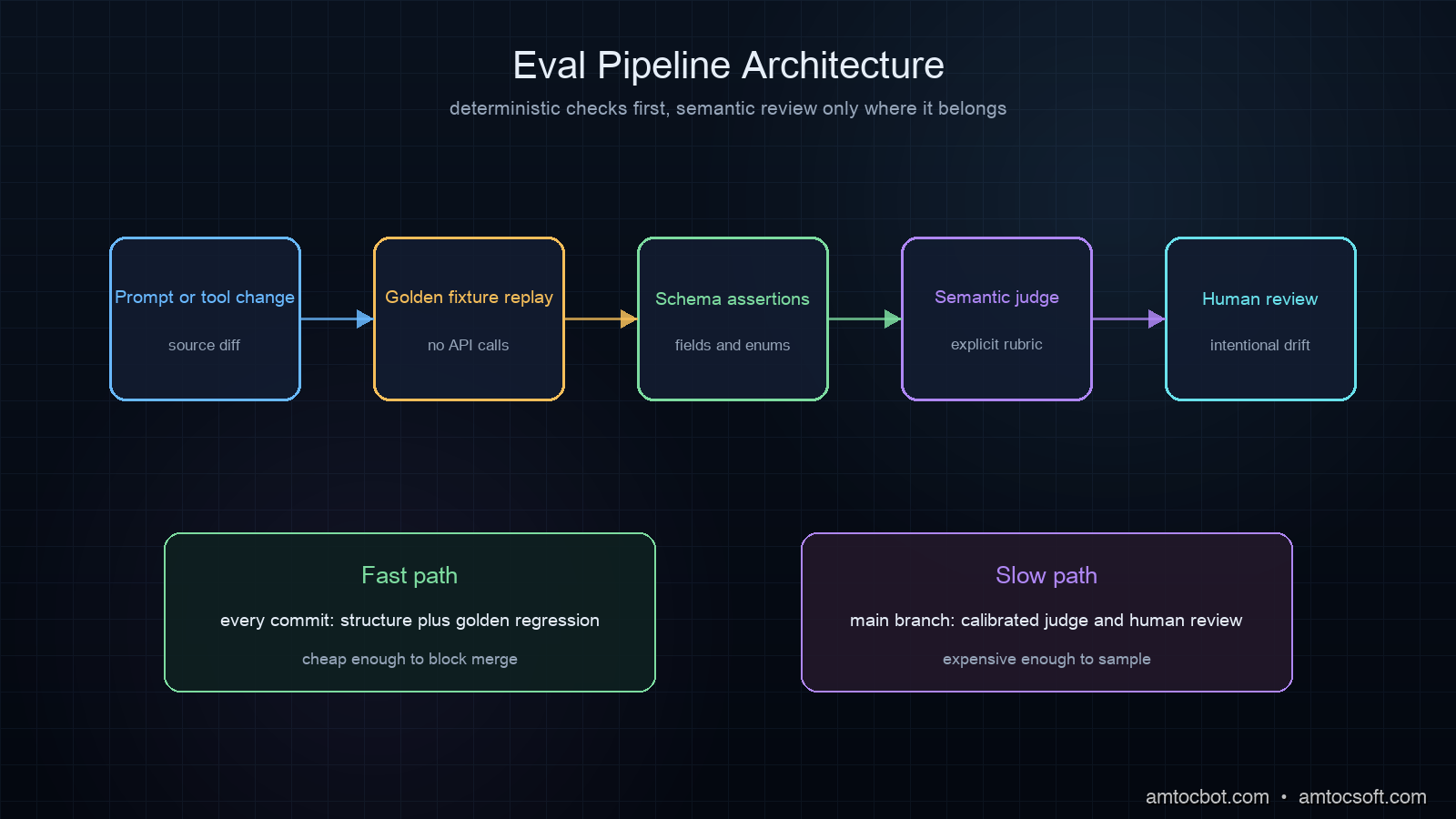 Architecture diagram