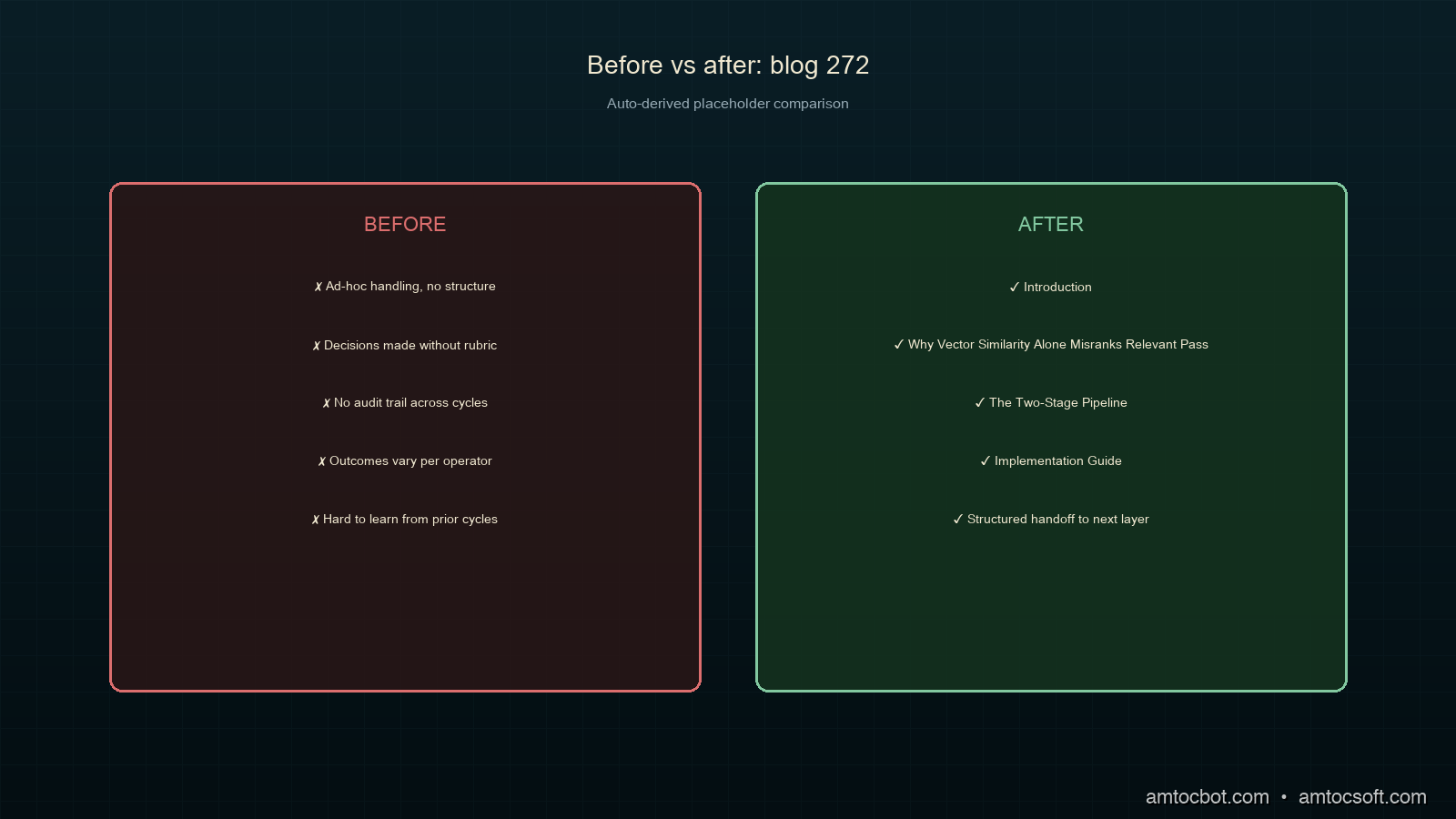 Comparison chart: latency, cost, and relevance lift across reranking approaches